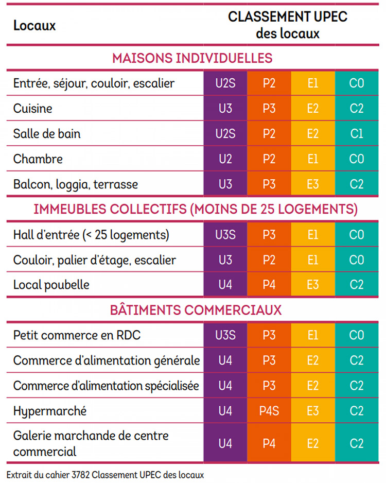 classement-carrelage-norme